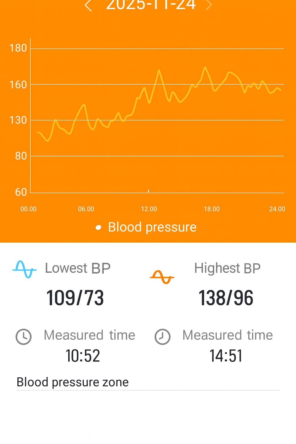 Life Watch Pro smartwatch blood pressure tracking screen with daily BP measurements.